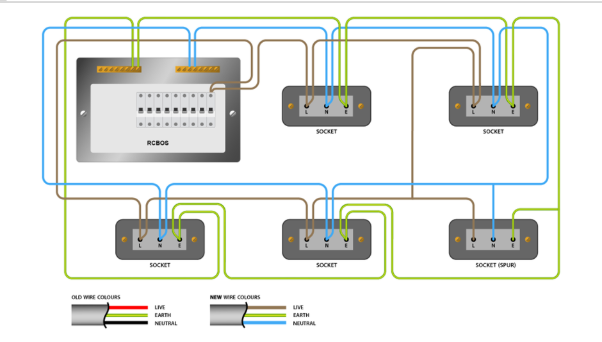 Ring Final Circuit / Ring Main Wiring - Electrical Faults Fixed