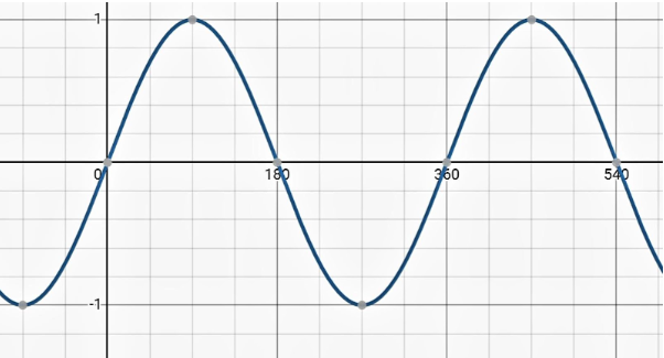 Sine Wave - Fallas eléctricas corregidas