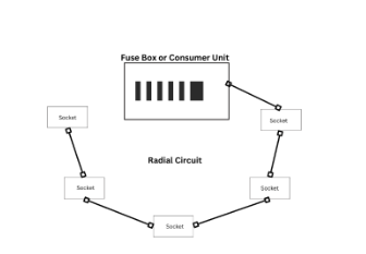 Circuito radial A - Fallas eléctricas solucionadas